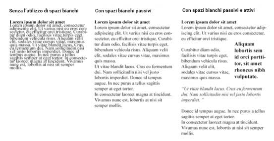 Spazi bianchi attivi e passivi - Esempi