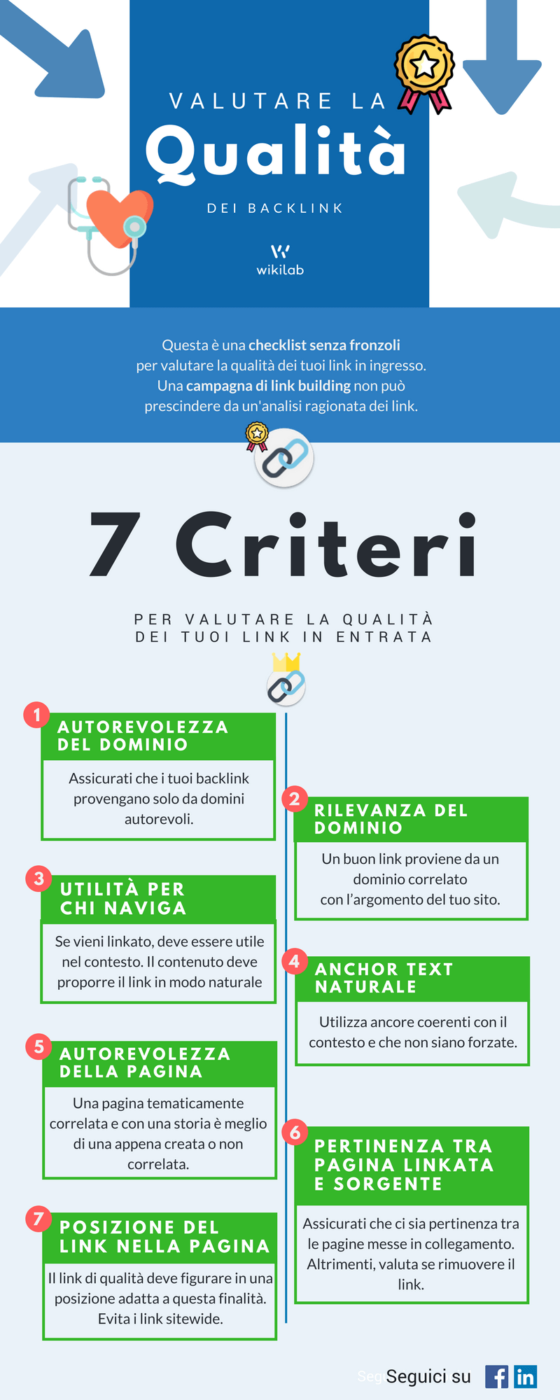 Come valutare la qualità dei link in ingresso - INFOGRAFICA