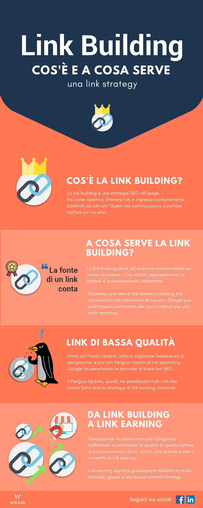 Link Building: Cos'è e a cosa serve - Infografica